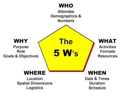 5 W's image