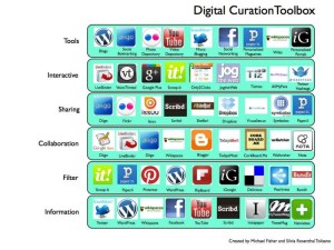 Digital Curation Tool Box Image